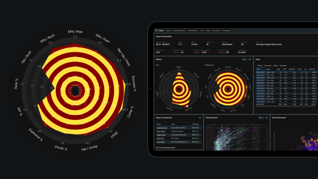 UI of Hudl IQ radars
