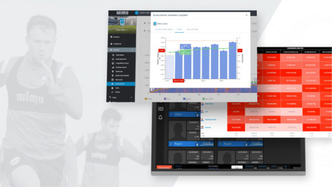 WIMU Injury prevention