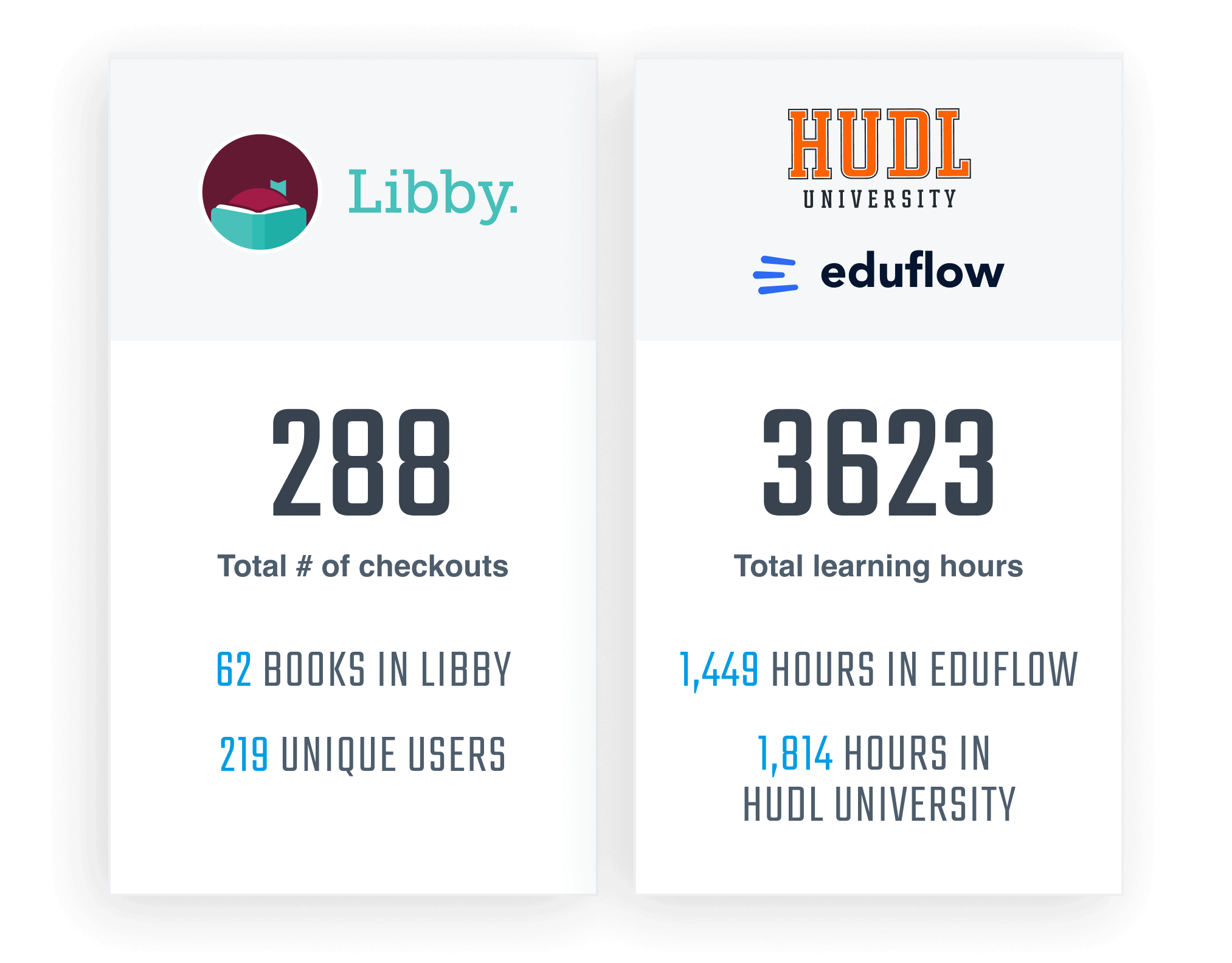 Libby and Hudl University