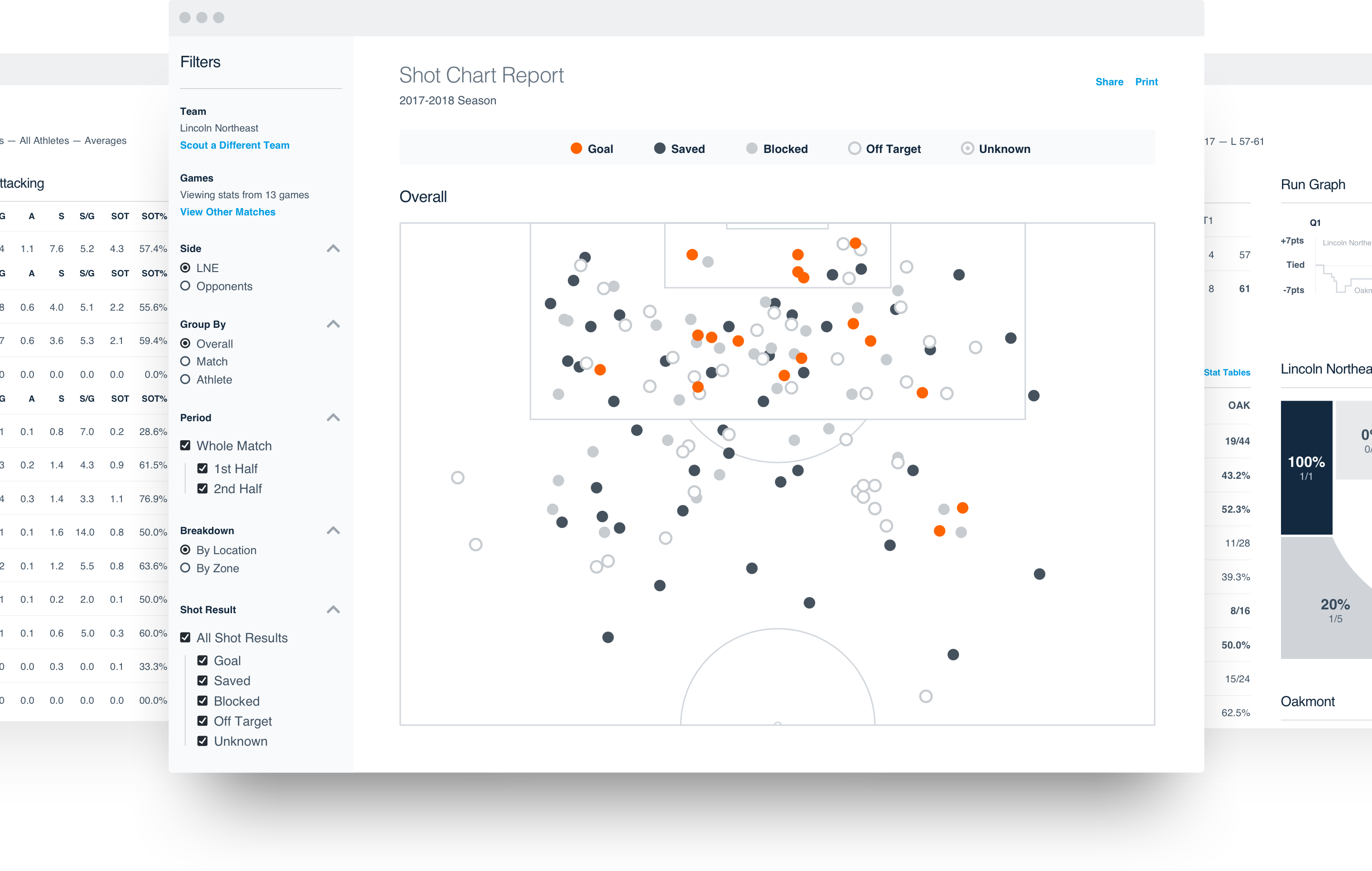 soccer-shot-chart-report-hudl
